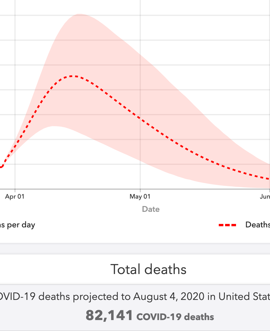 100,000–200,000 COVID-19 Deaths. Where Does That Estimate Come From?