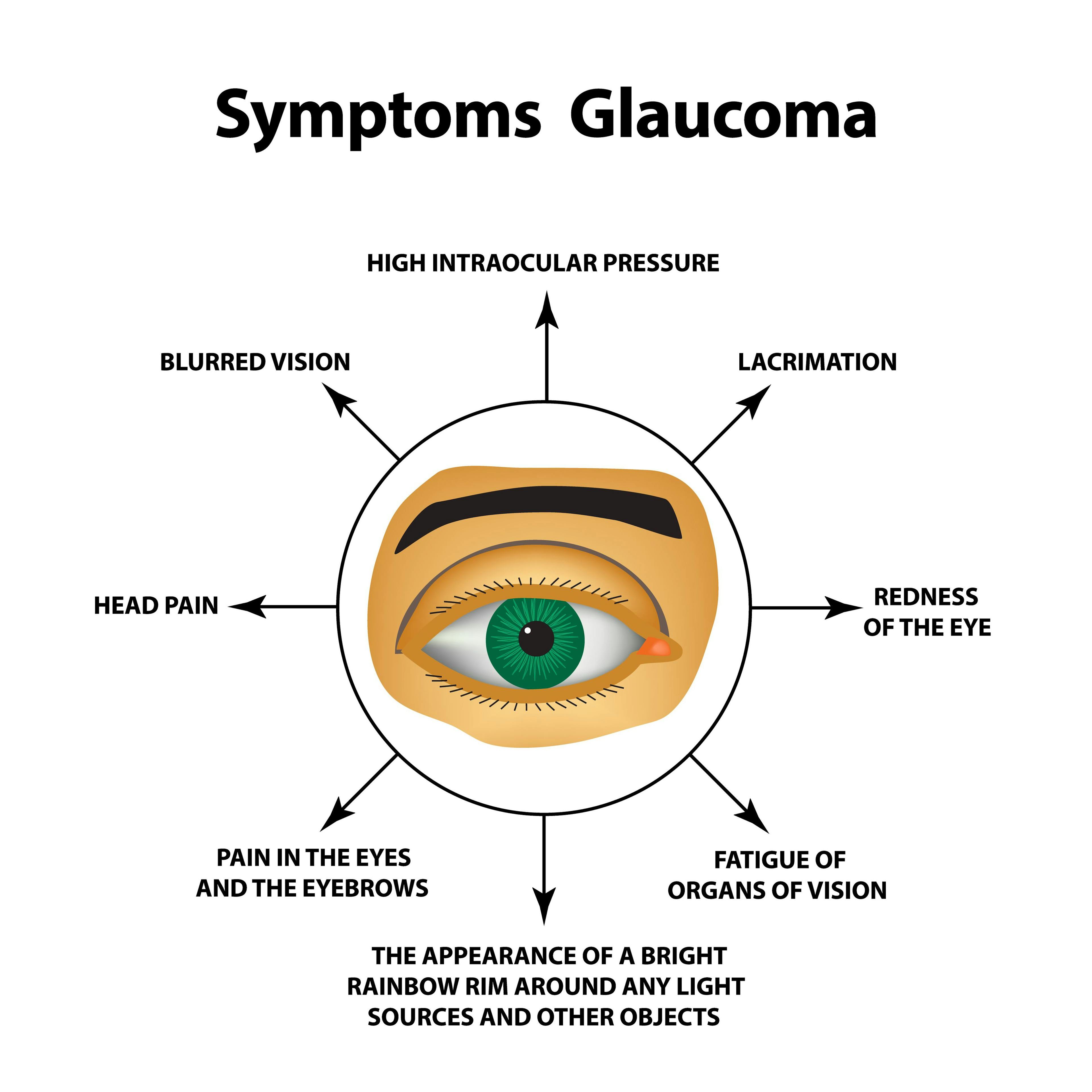 Glaucoma Practices Adapted During COVID-19