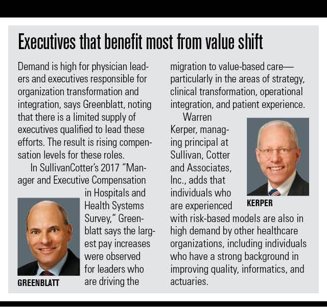 Executives that benefit most from value shift